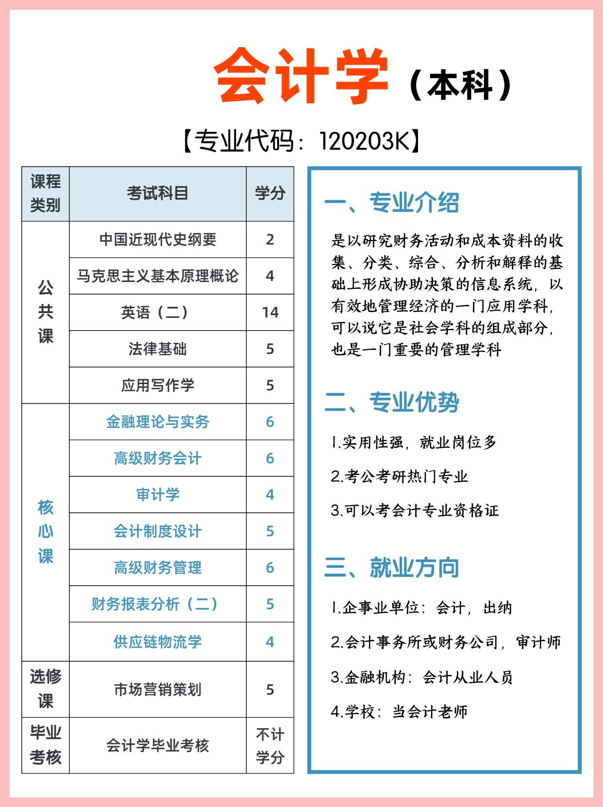 湖北自考有哪些热门专业？