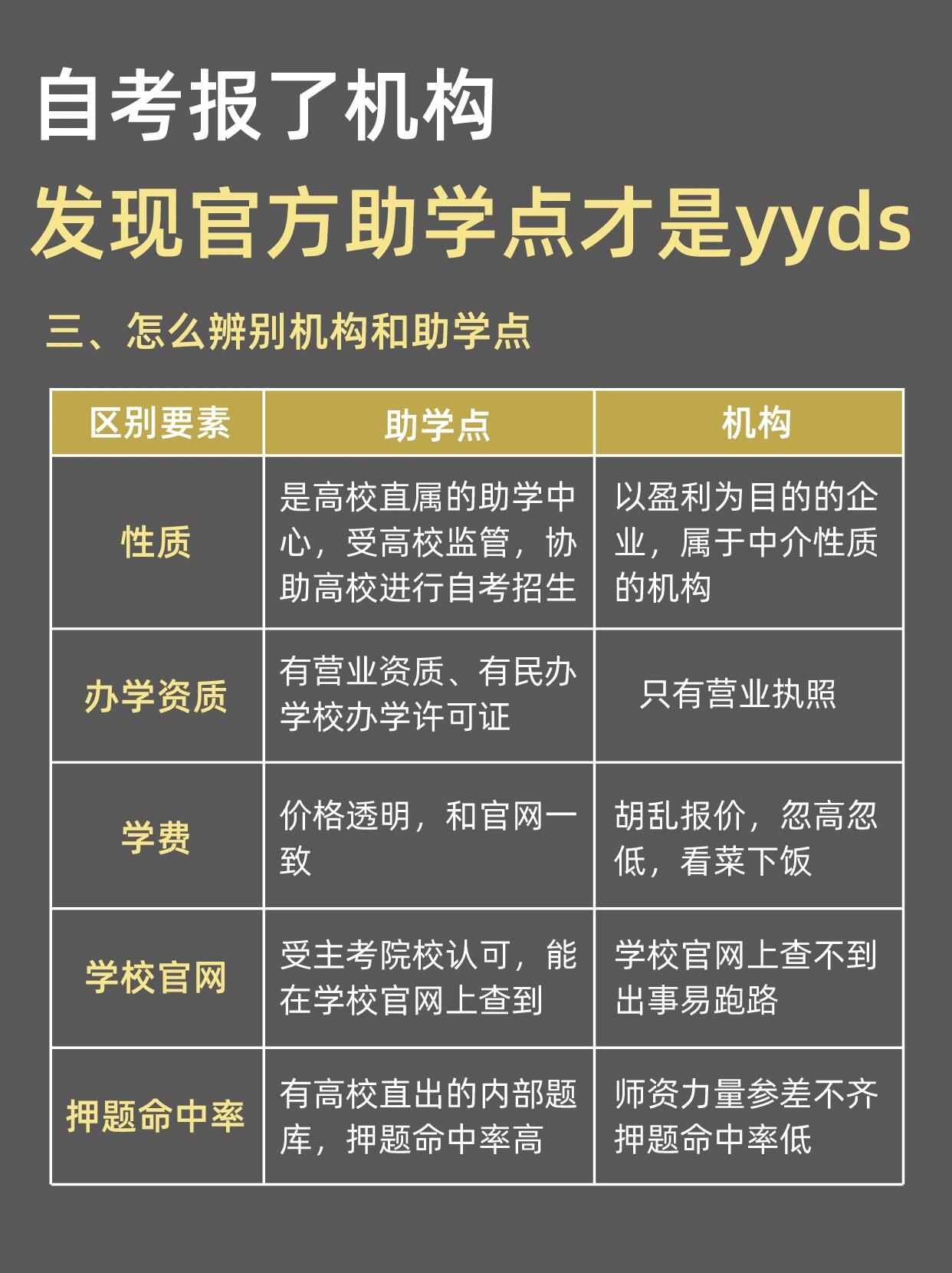 湖北小自考在哪里报名？正规助学点怎么找？