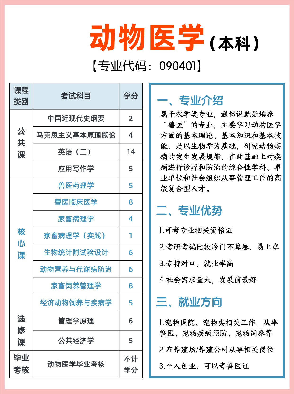 湖北自考有哪些热门专业？