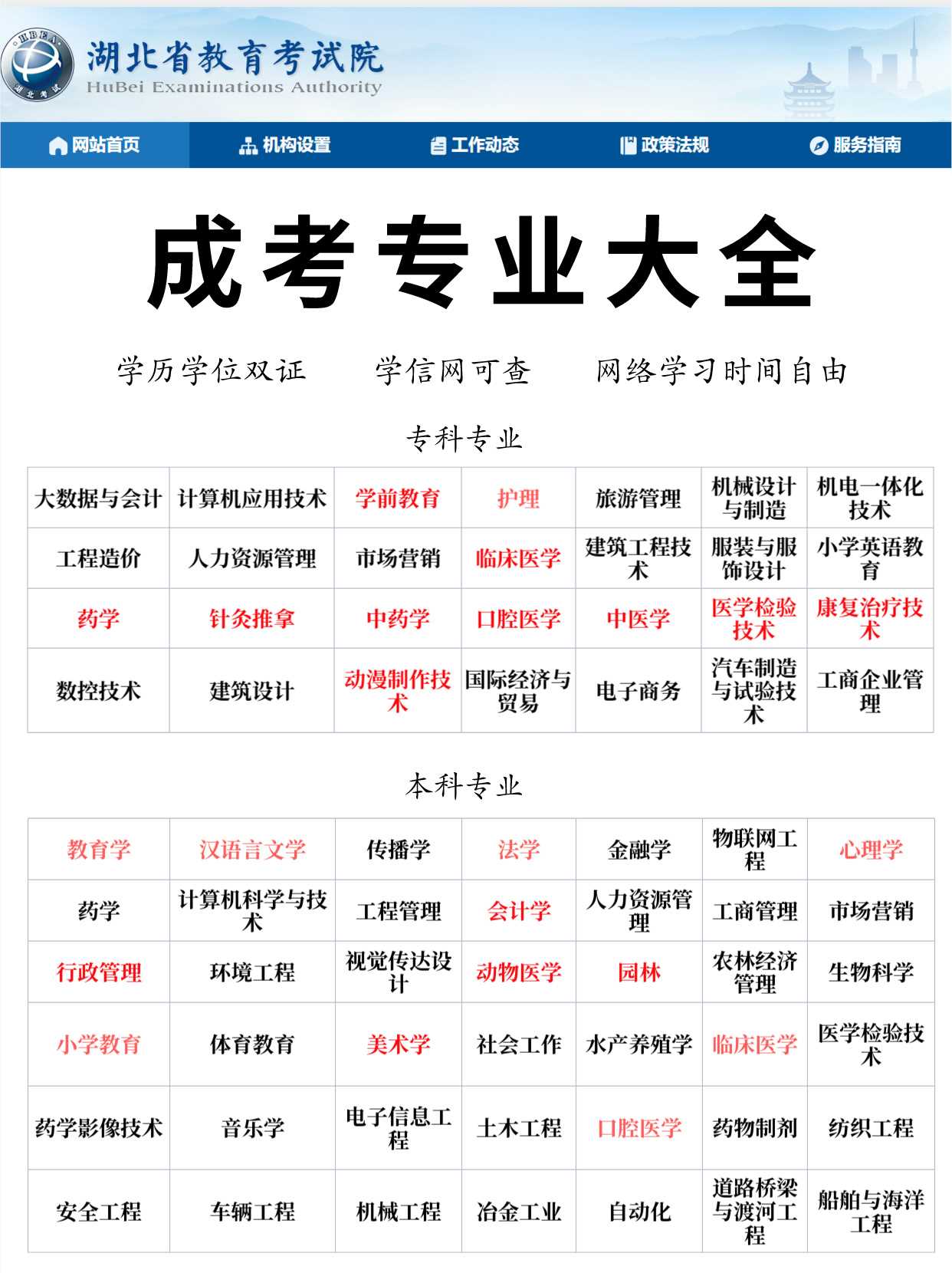 24成考全攻略流程，带你一分钟了解报考流程和院校专业