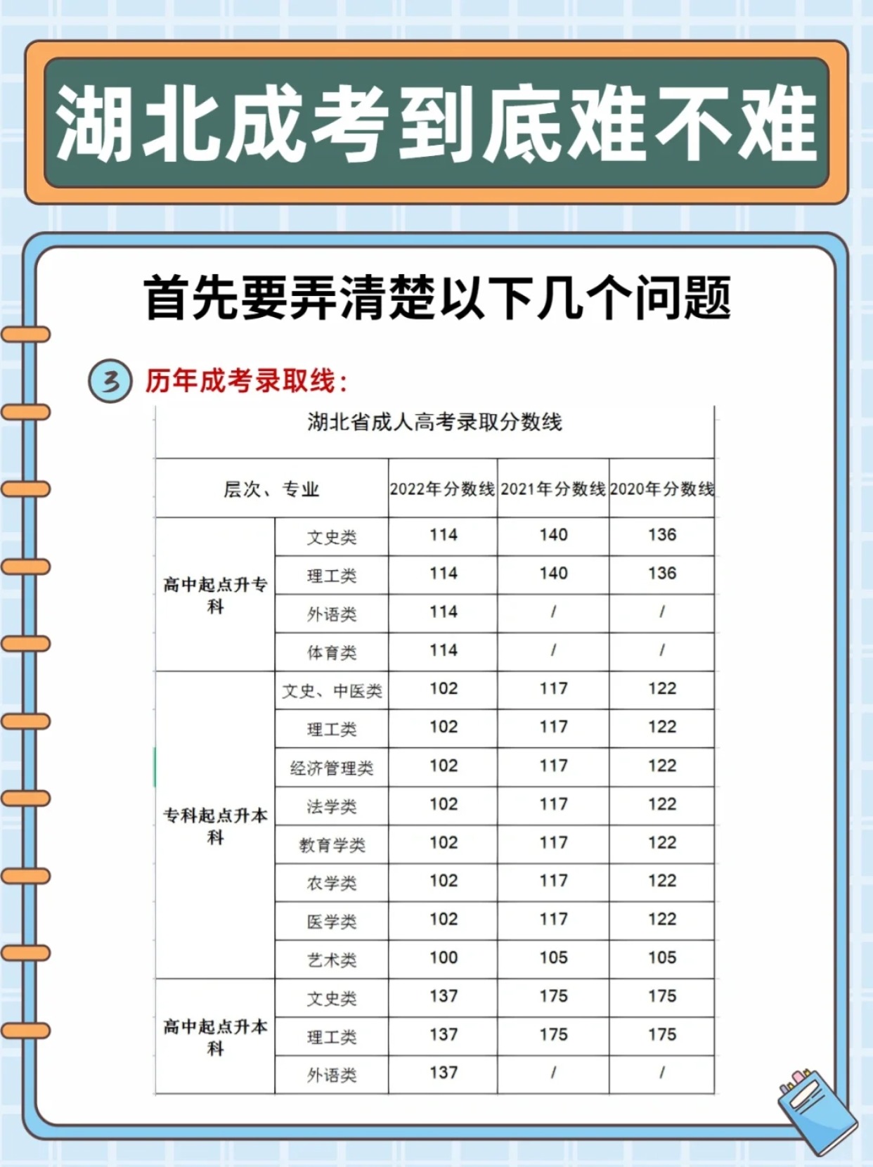 湖北成人高考到底难不难？分数线是多少？