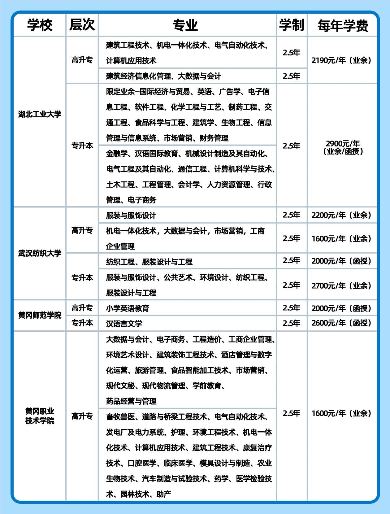 24湖北成人高等教育院校专业费用合集！