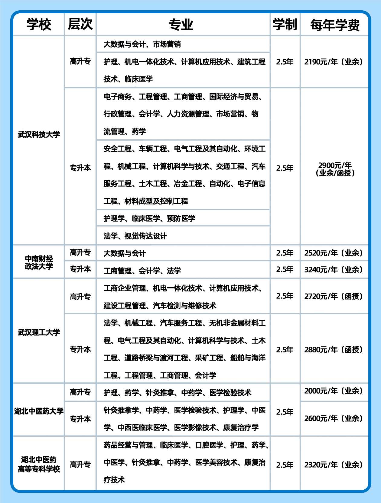 24湖北成人高等教育院校专业费用合集！