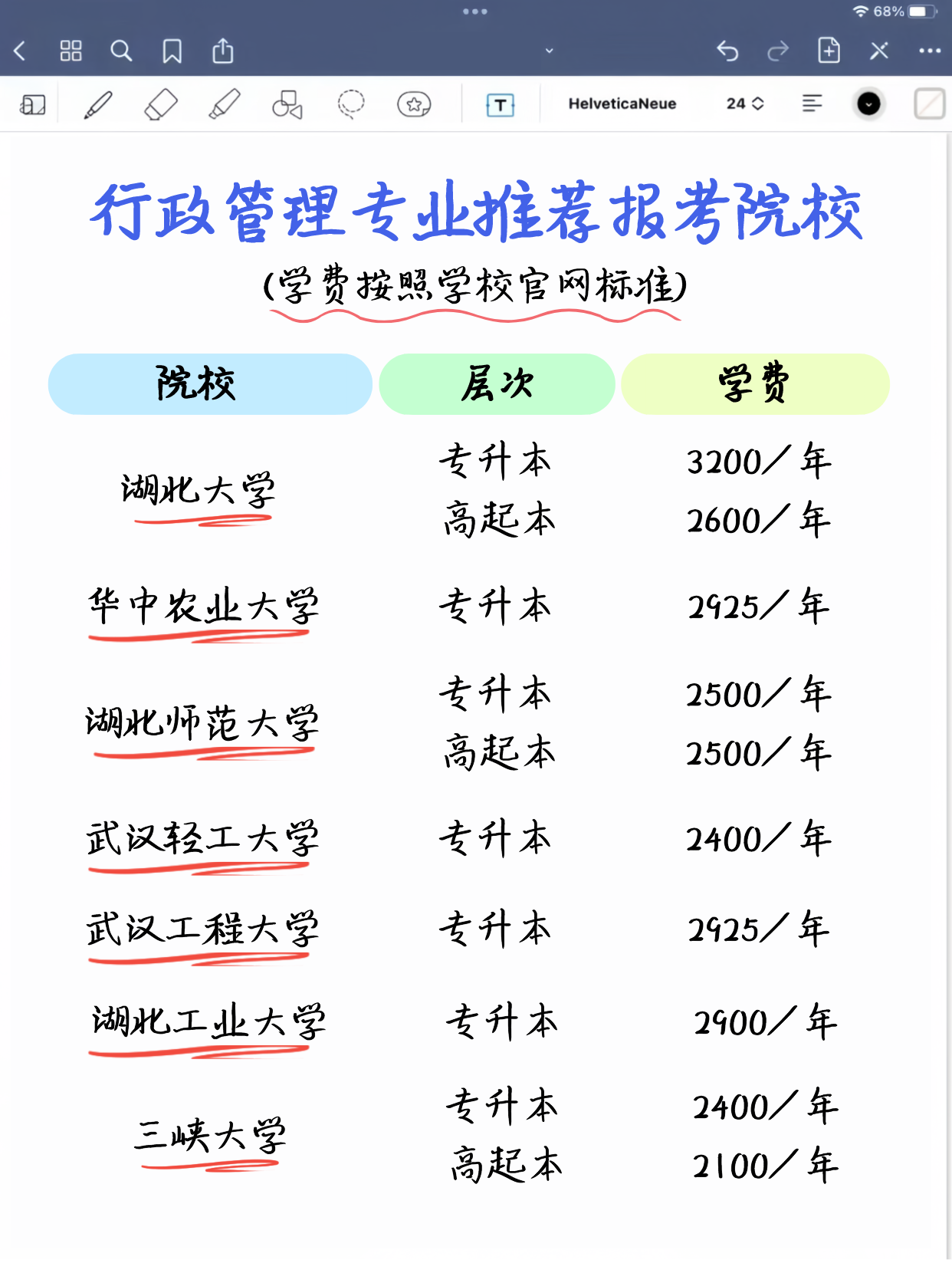 24年成人高考被低估的热门专业—行政管理