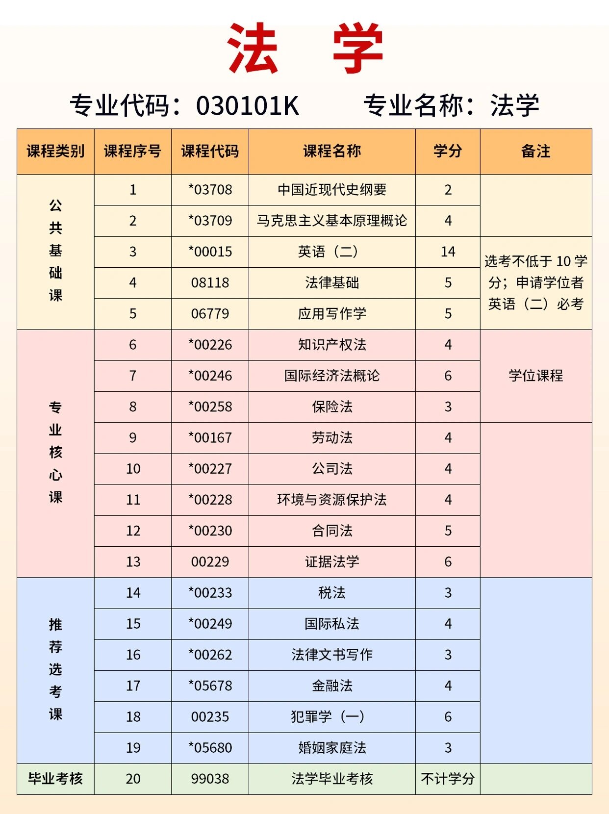 自考法学专业有哪些用途？如何报考？