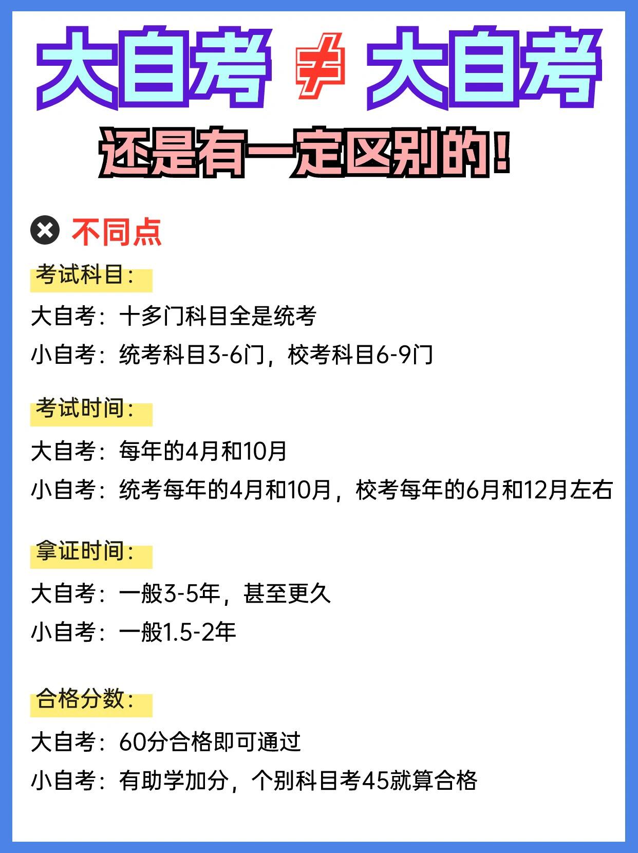 大自考和小自考有什么相同点和不同点？