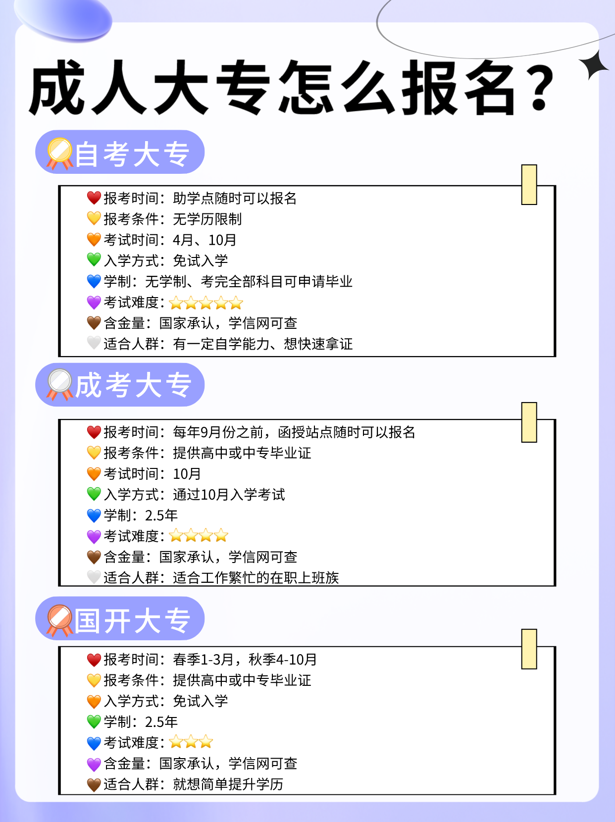 提升学历，成人大专怎么报名？