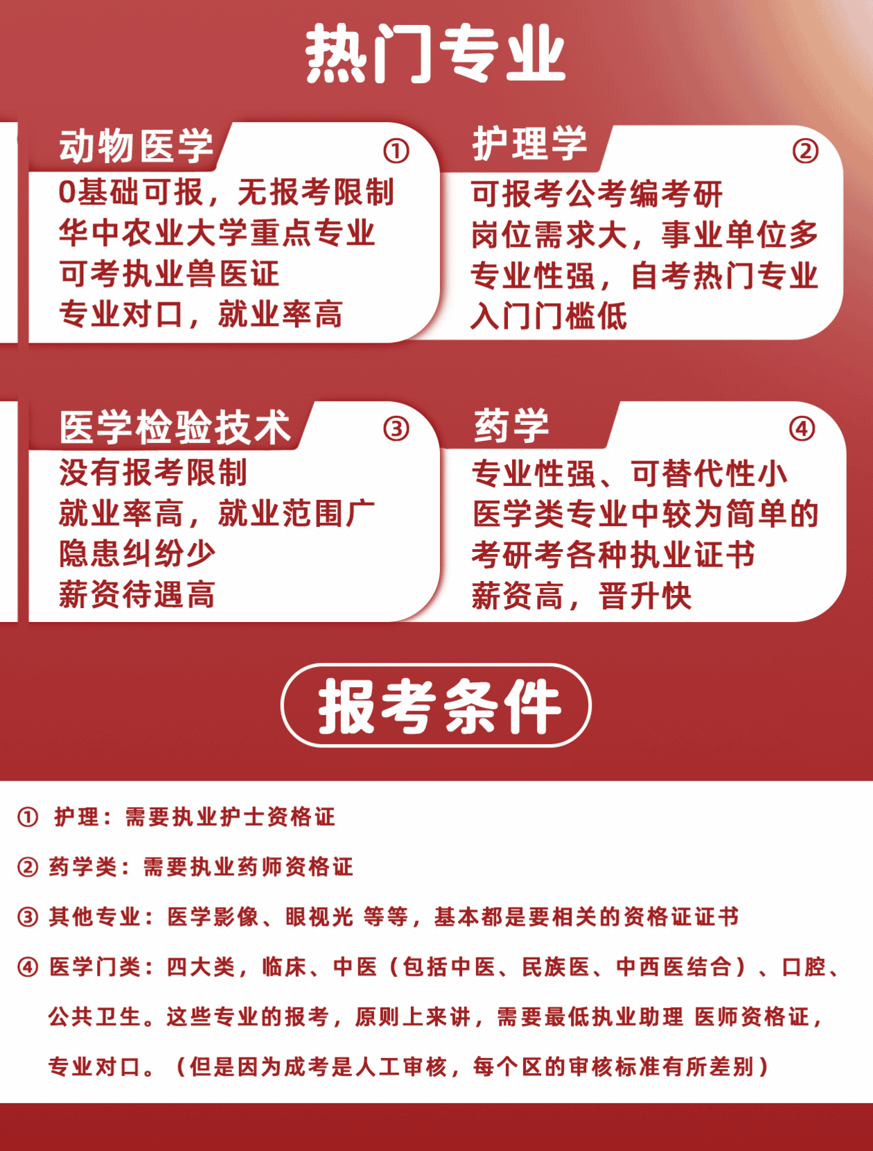 医学类如何报考？看完这篇合集你就知道了！