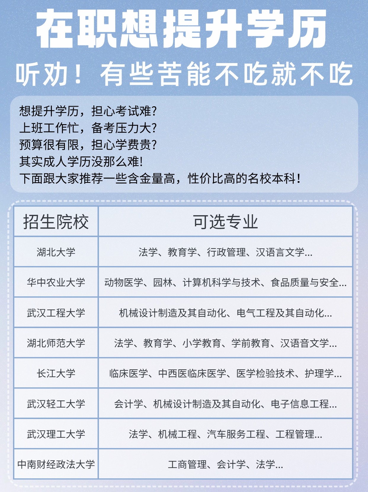 湖北在职工作了还能不能提升学历？