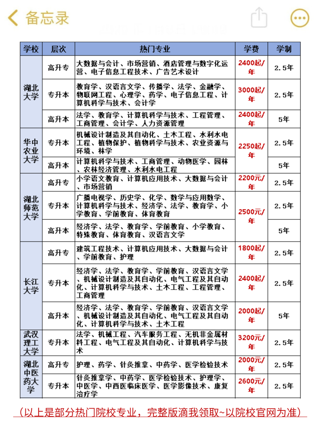 报24年湖北成人高考看这篇就够了！不踩坑！