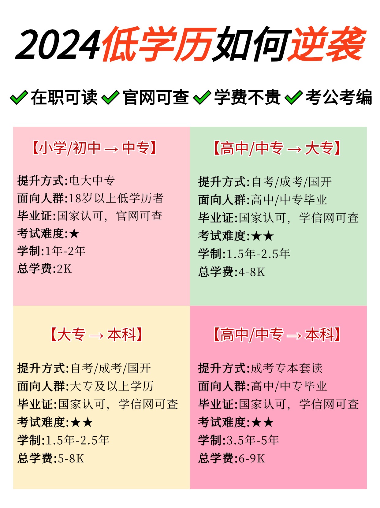 各阶段低学历提升攻略