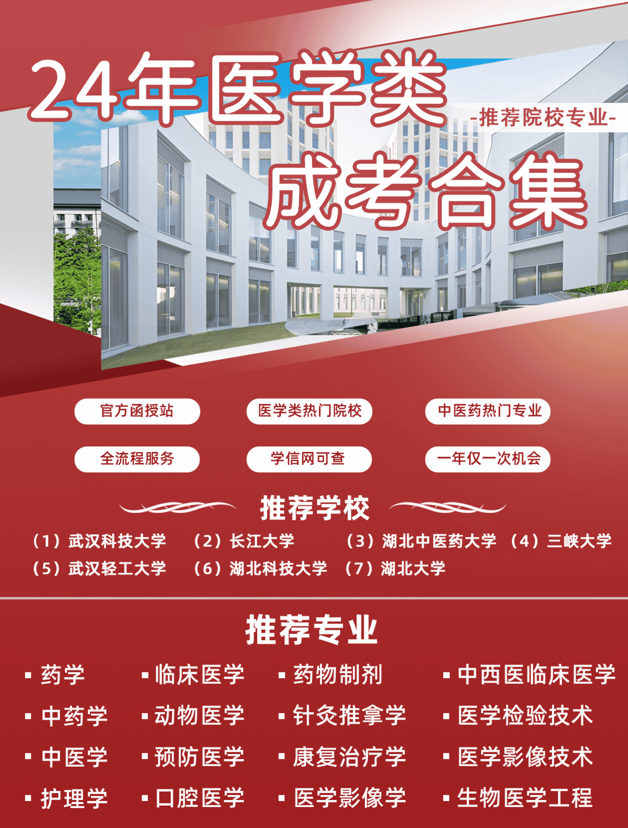 医学类如何报考？看完这篇合集你就知道了！