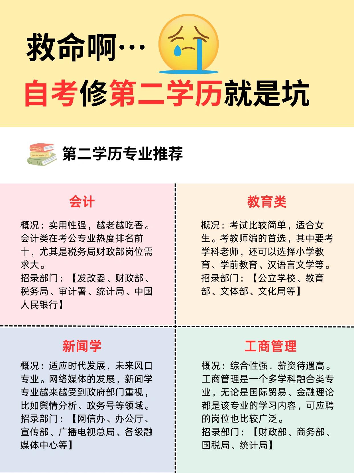 本科第二学历是什么？值得花时间报考吗？