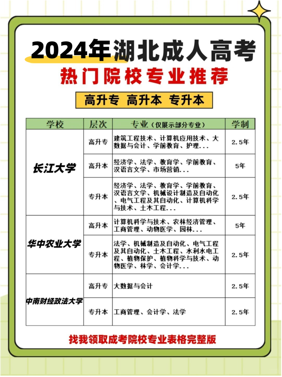 24年成人高考报名中！赶紧选专业院校！