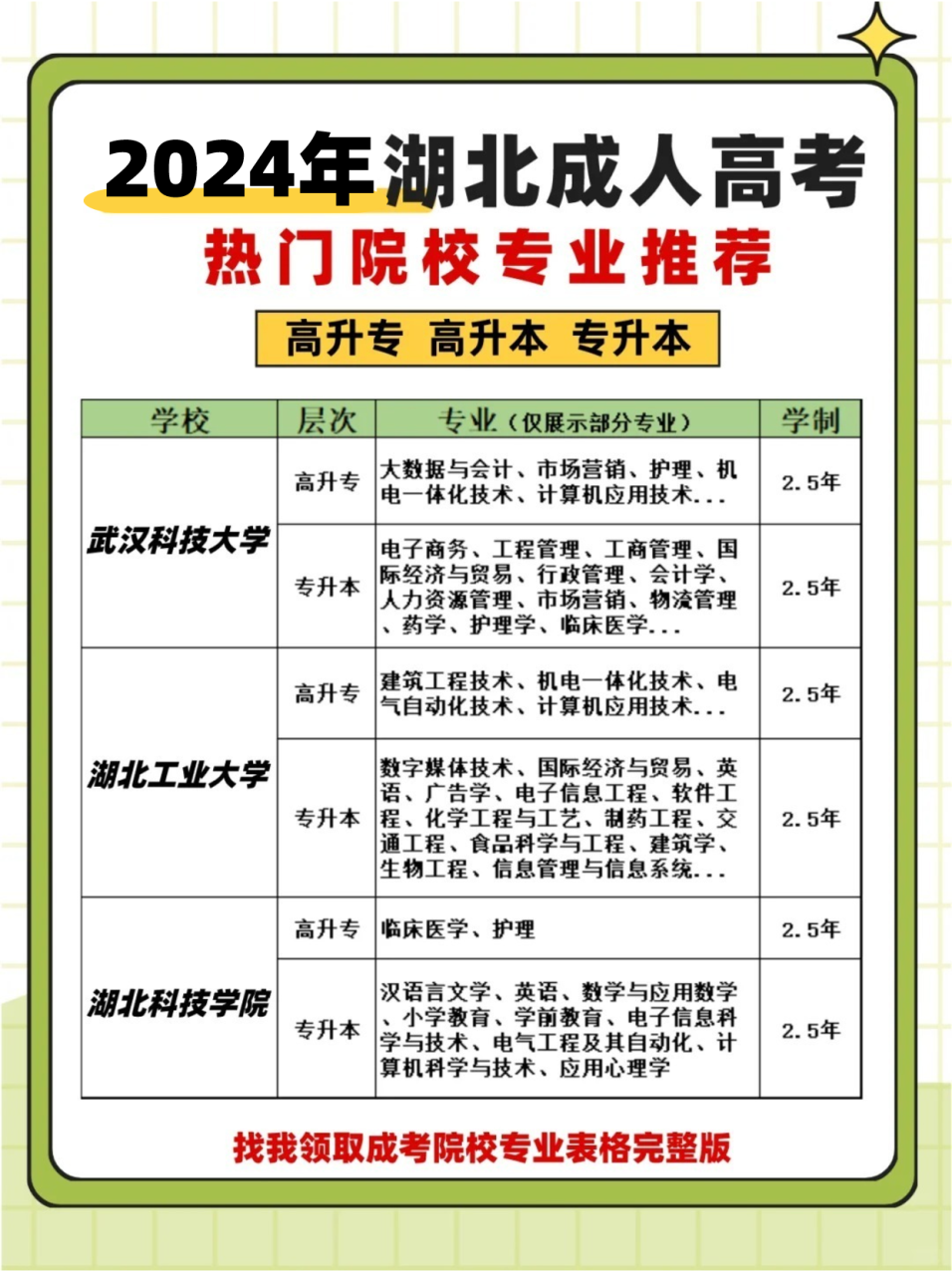 24年成人高考报名中！赶紧选专业院校！