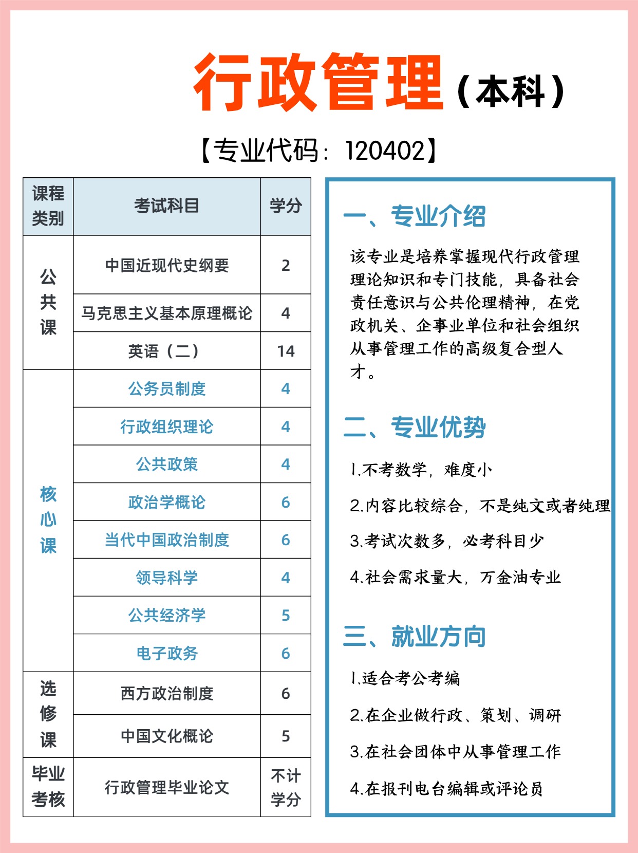 湖北自考有哪些热门专业？