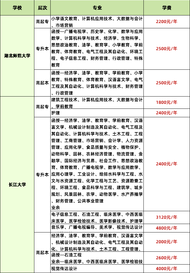 24年湖北成考学费大概多少钱？怎么交？