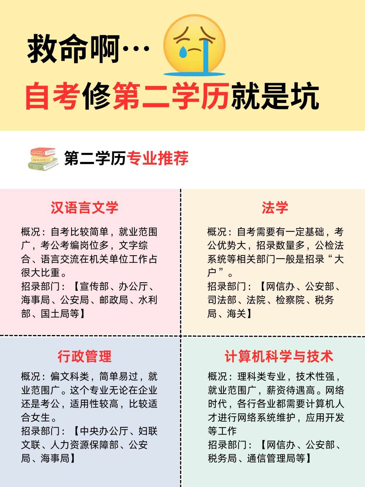 本科第二学历是什么？值得花时间报考吗？