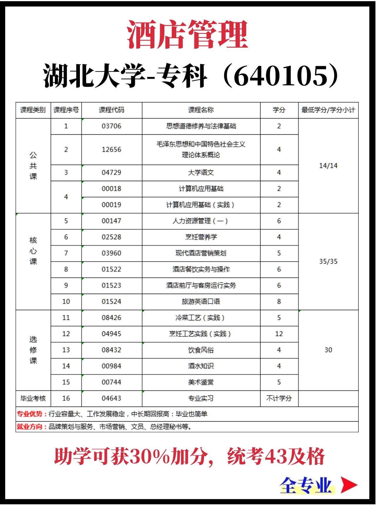 湖北大学小自考招生专业有哪些？考试科目有哪些？