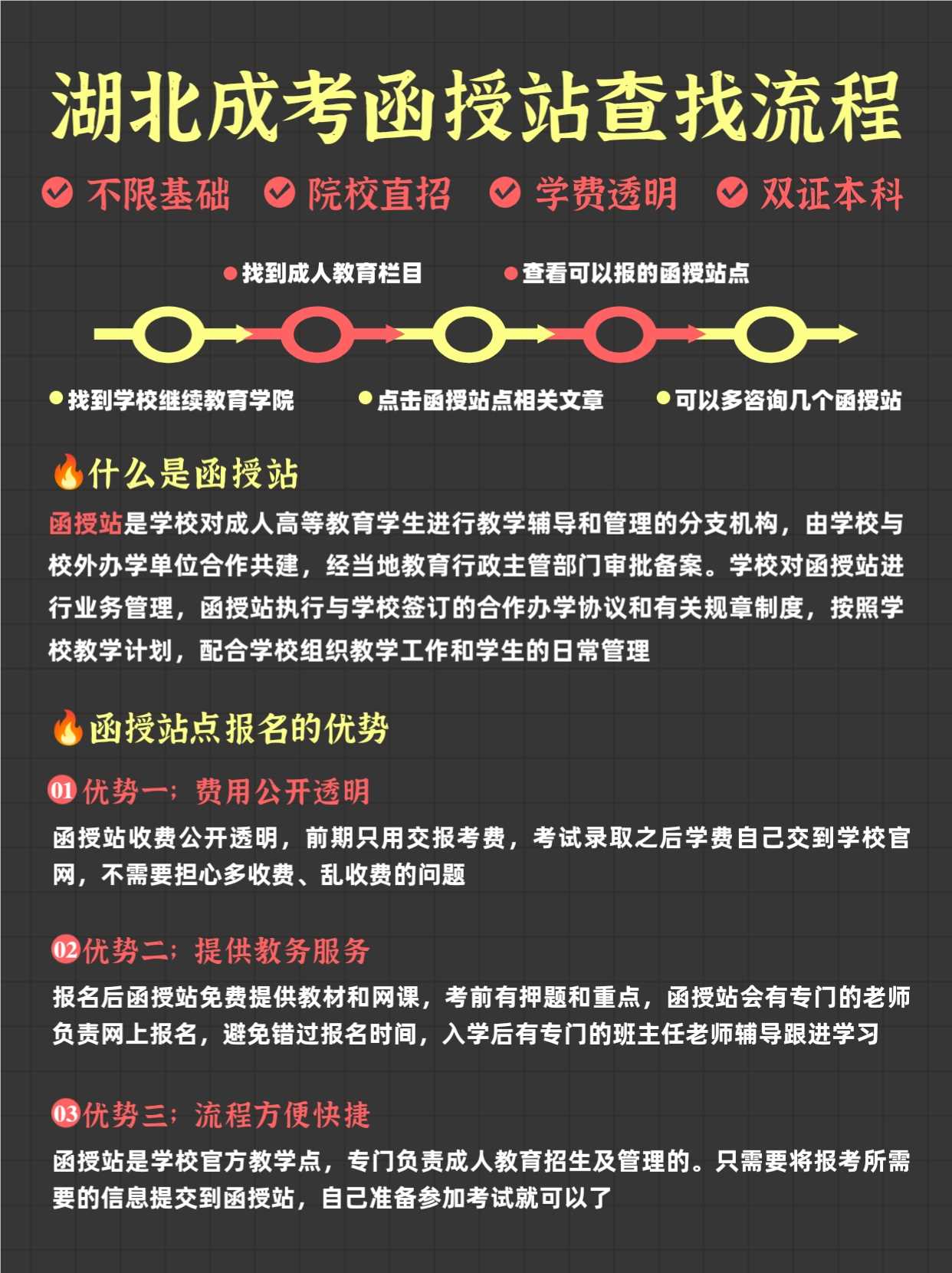 湖北成考函授站要怎么找，为什么选函授站？