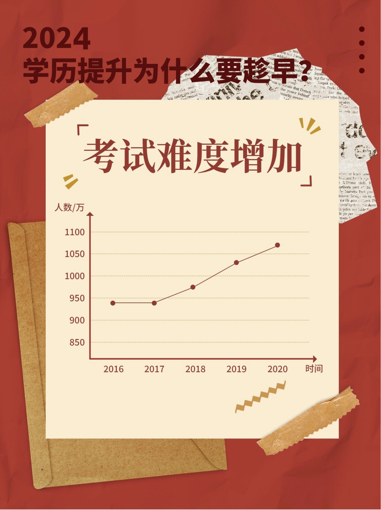 2024年什么时候提升学历比较合适？