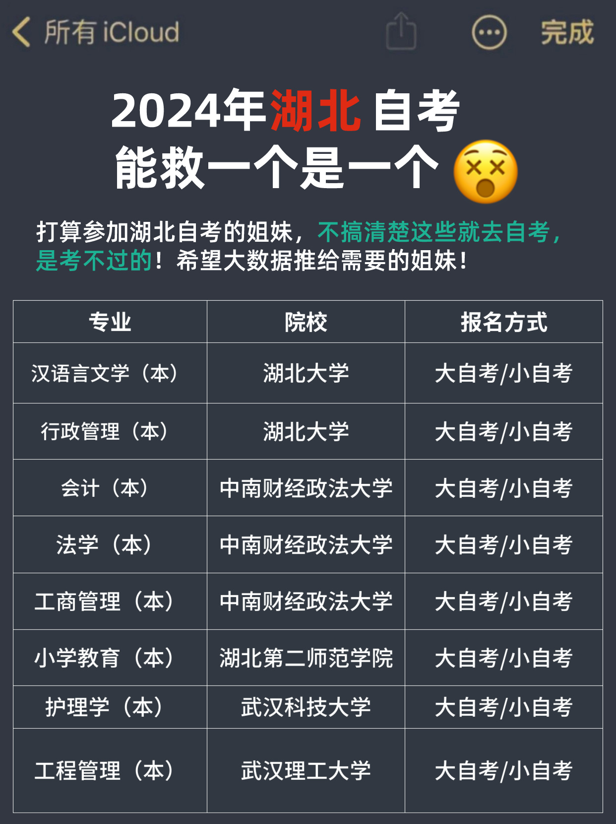 湖北省小自考本科专业汇总！报考前必看！