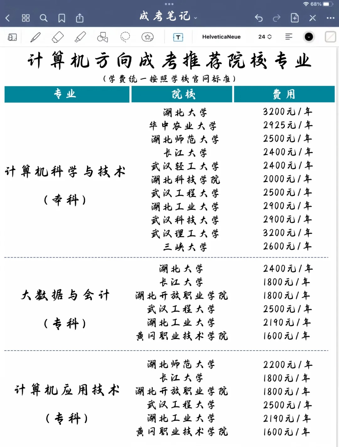 计算机类专业报成人高考真的很吃香！