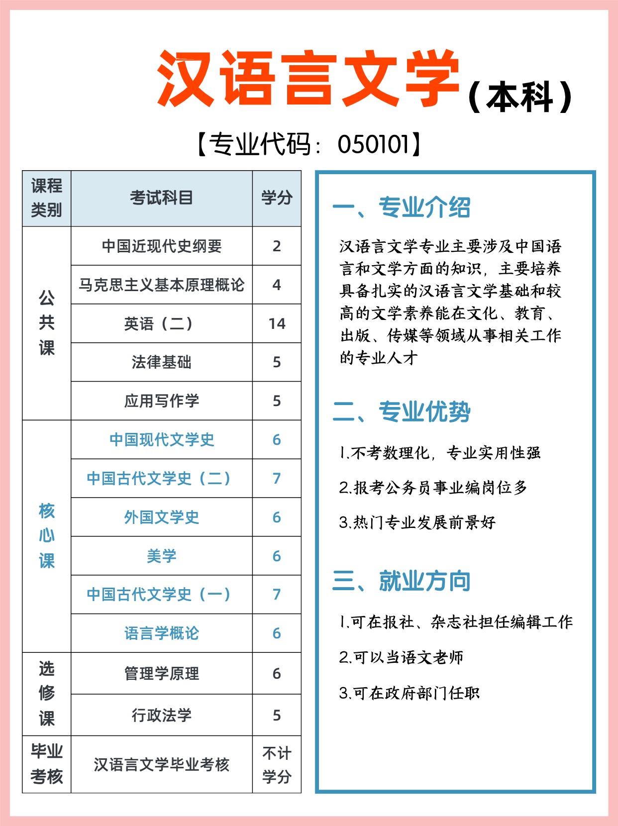 湖北自考有哪些热门专业？