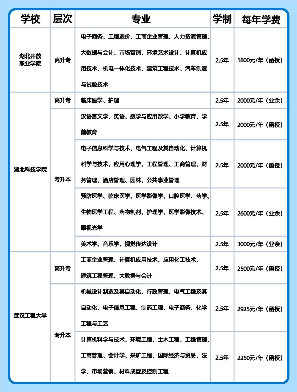 24湖北成人高等教育院校专业费用合集！