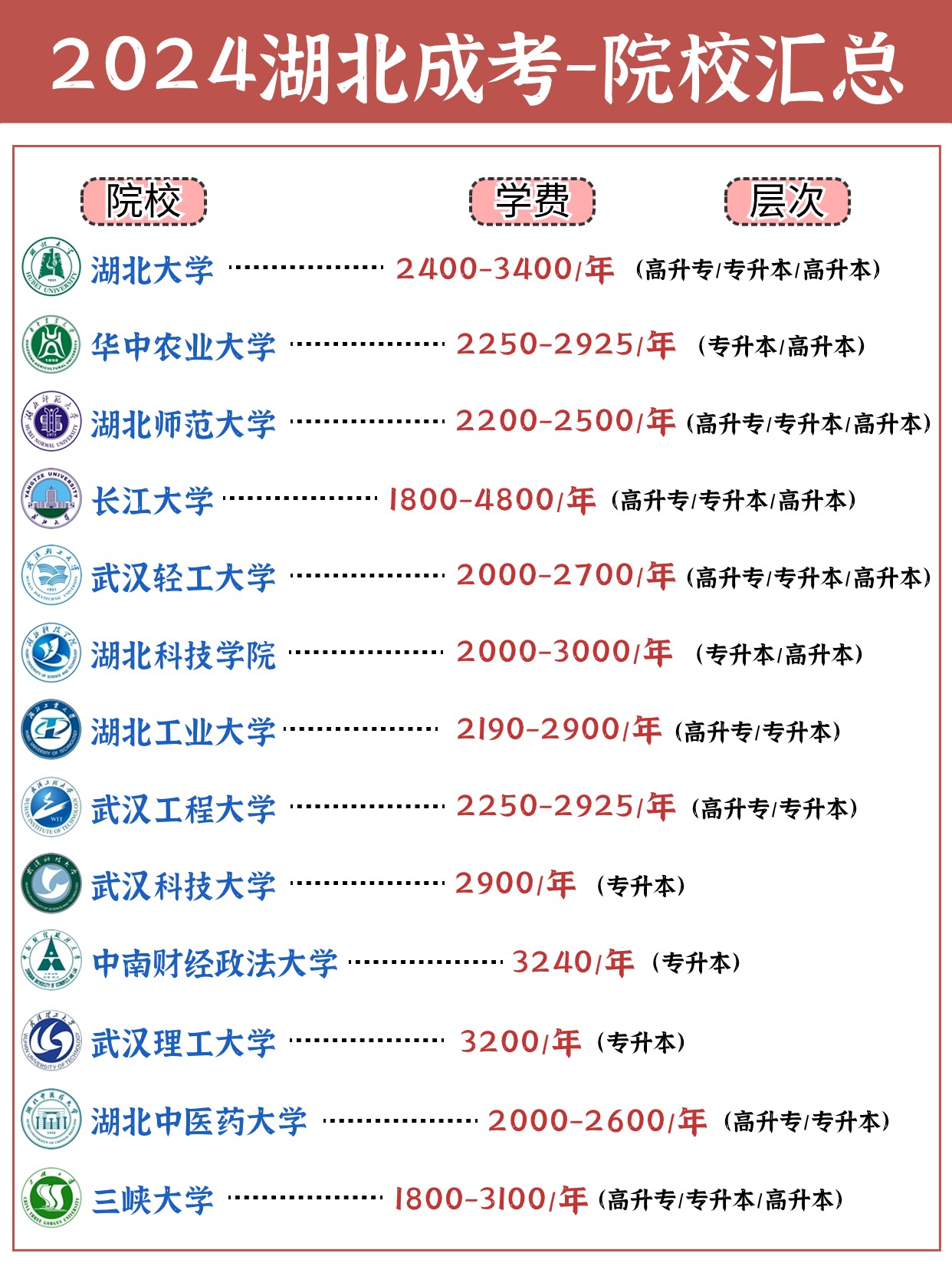 2024湖北成人高考热门院校和学费