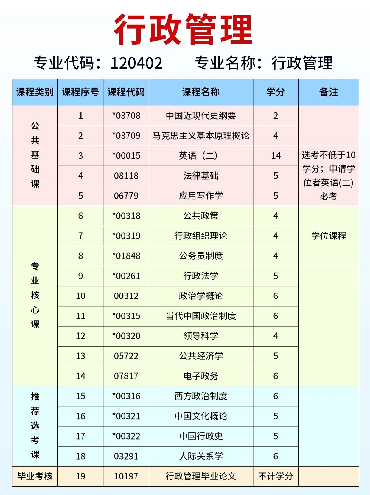 自考行政管理难不难？有哪些报考优势？
