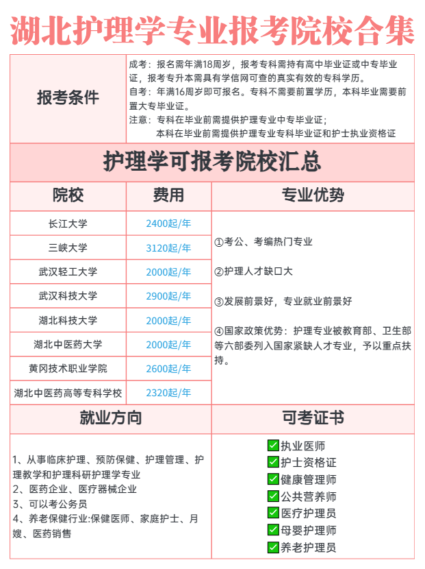 成人护理专业可以报哪些院校？