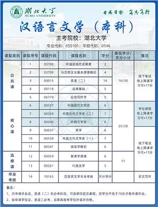 湖北自考热门院校——湖北大学