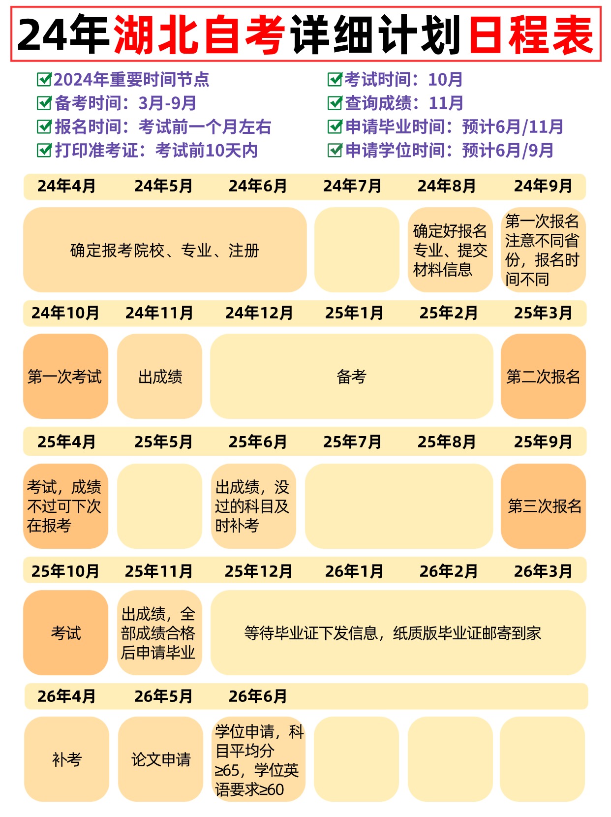 2024年湖北自考详细报考流程