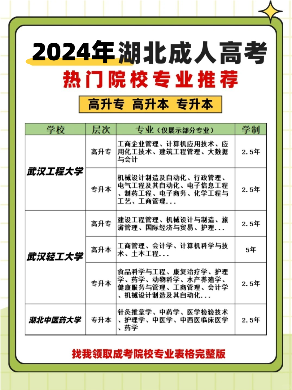 24年成人高考报名中！赶紧选专业院校！