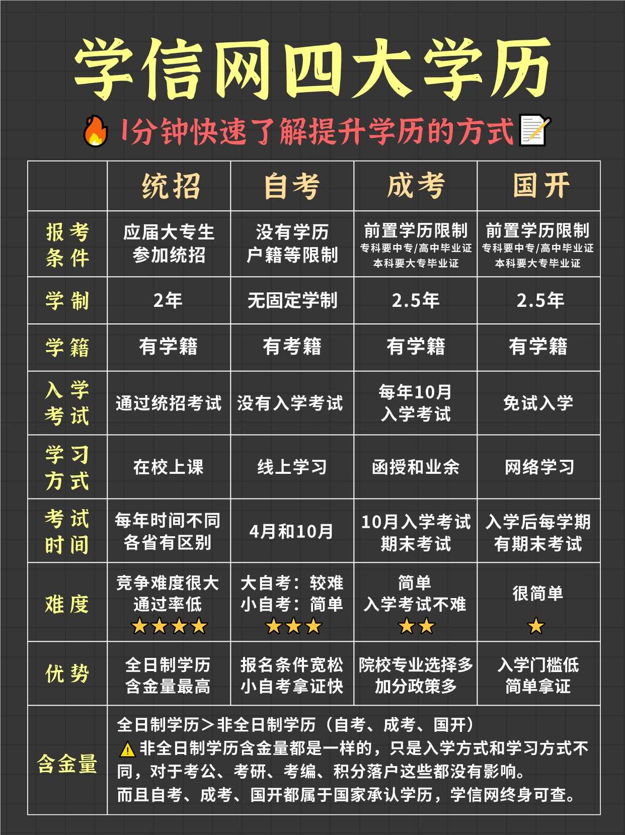 湖北成人学历提升方式有哪些，要怎么选择？