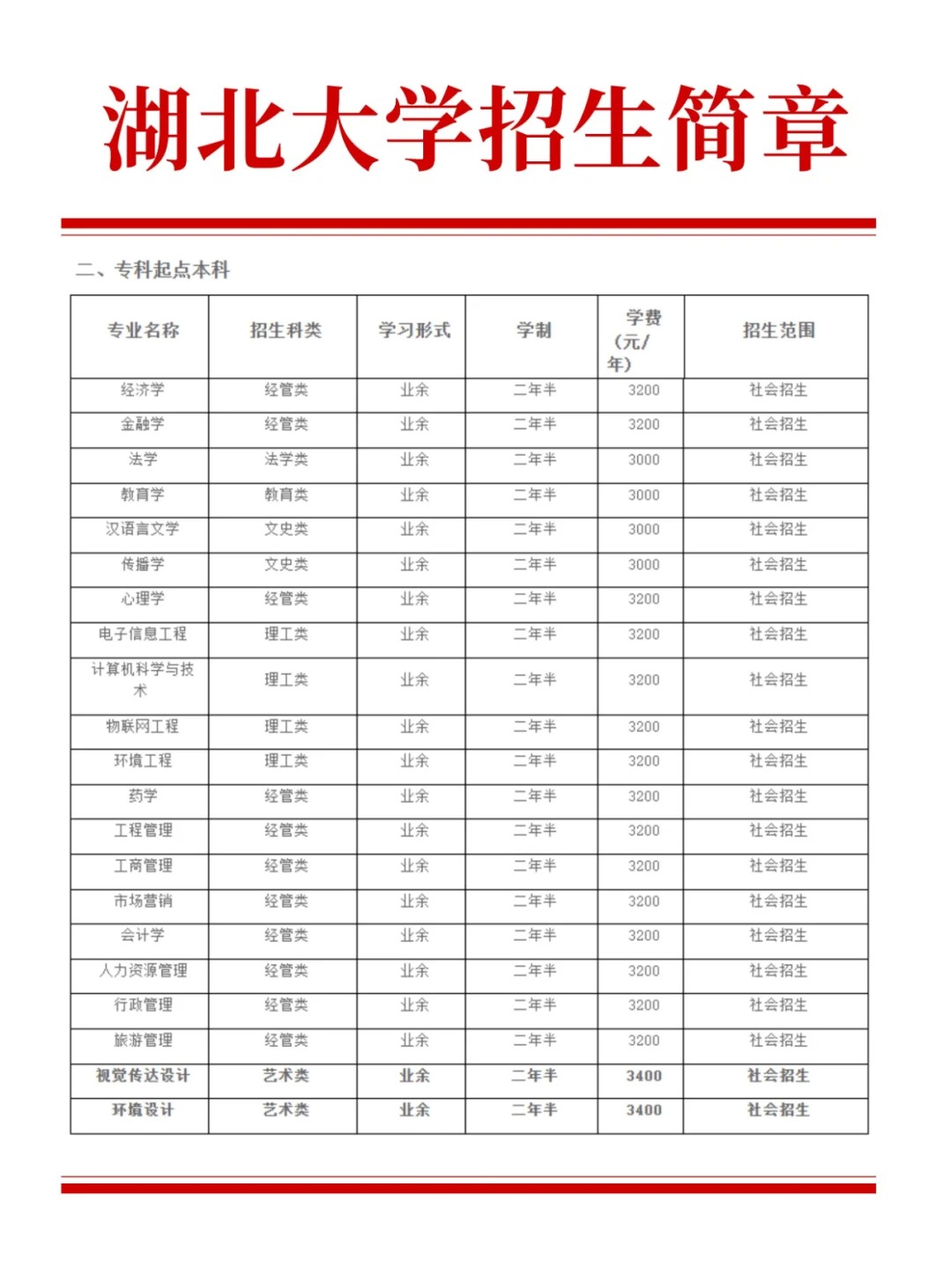 报湖北大学24年成人高考，记得找官方函授站！