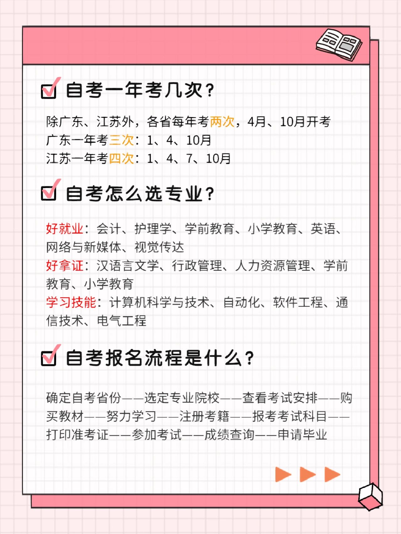 自考怎样快速通过？这份上岸攻略，助你1.5年拿下自考！