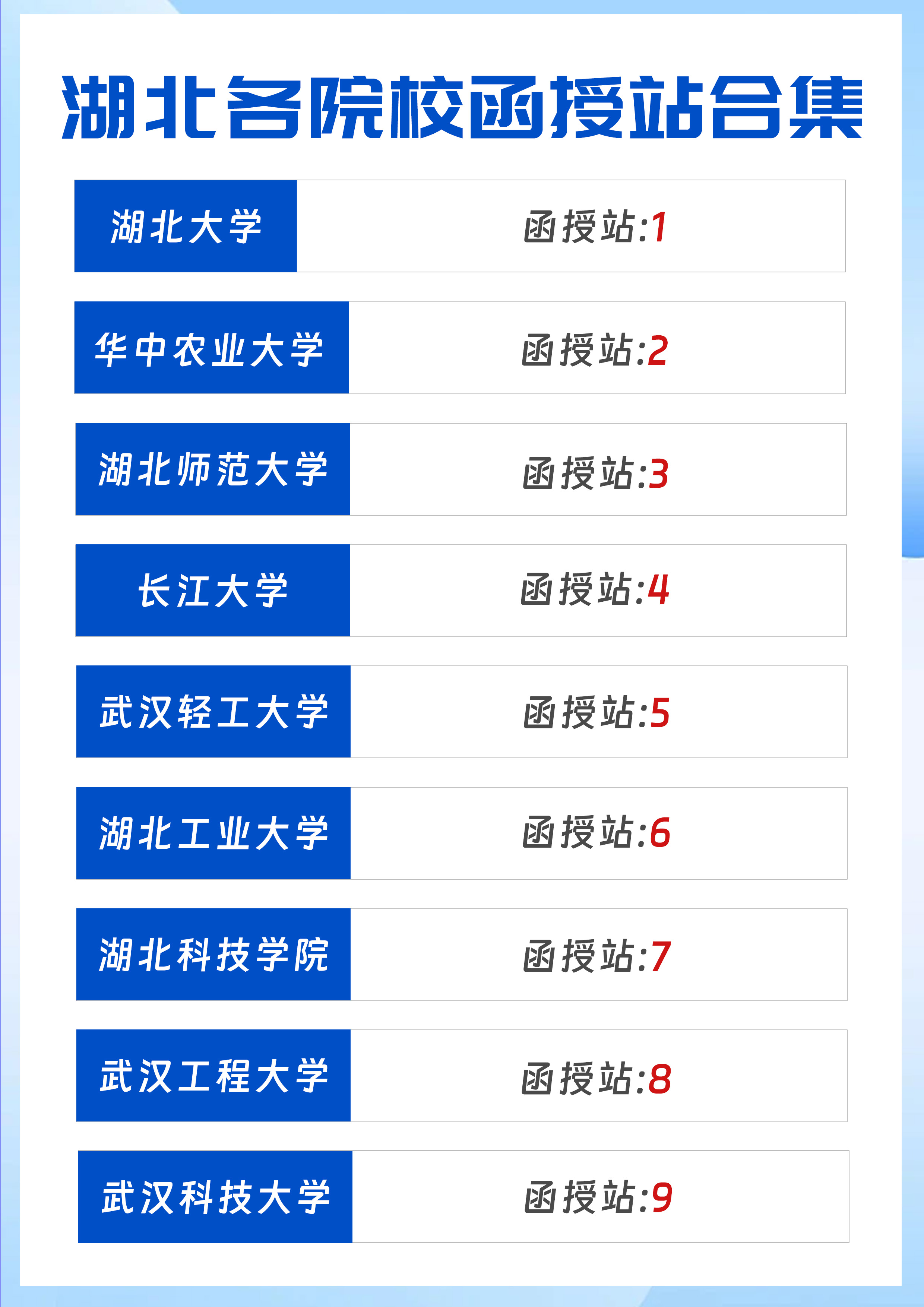 2024年湖北成考报考全流程，赶紧收藏！